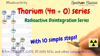 Trick to memorize Thorium radioactive decay series Radioactive series [upl. by Dogs]