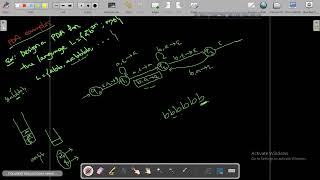 PDA Examples anb2n and a2nbn Way 1  Theory Of Computation [upl. by Barbabra]