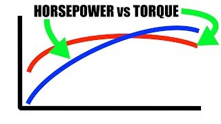 Horsepower vs Torque  Explained [upl. by Keenan]