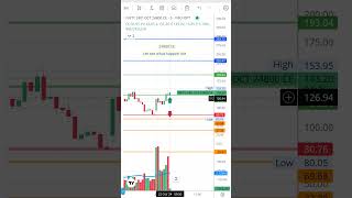 Nifty 24800 CE nifty50 niftyoptions niftyoptio stockmarket trading [upl. by Sokem221]