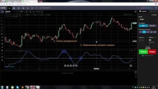 Индикатор Кривая Коппока Coppock Curve [upl. by Ynomrah]