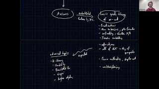 Tashi Walde An axiomatization of synthetic category theory [upl. by Samuella]