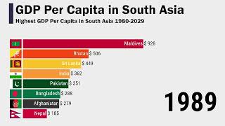 Highest GDP Per Capita in South Asia 19802029 [upl. by Cohdwell]