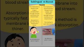 Sublingual vs Buccal route medicalterminology nursingstudent medicalstudent youtubeshorts [upl. by Ellenid]