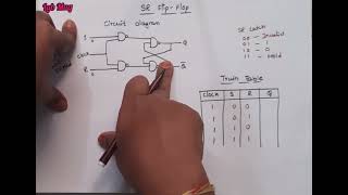 SR Flip Flop truth table  Flip Flops  COA in Telugu [upl. by Telfore]