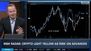 Crypto Flips to Yellow but Stock Rallys Heart Out of Sync [upl. by Aicileb558]