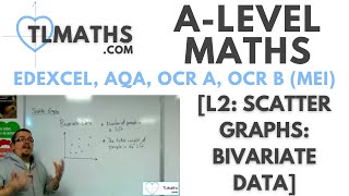 ALevel Maths L201 Scatter Graphs Bivariate Data [upl. by Dominus848]