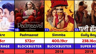 Ranveer Singh Hit or Flop Movie List  Ranveer Singh All Movie Verdict 2024 [upl. by Leinahtam498]