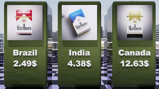 Global Cigarette Prices  Comparison [upl. by Purpura]