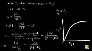 Topic  Quantitative Expression for Protein Ligand Binding  BioJunction [upl. by Selhorst164]