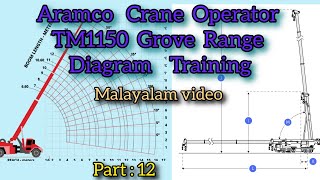 TM 1150 Grove Crane Range Diagram Training [upl. by Fitzgerald]