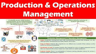 Production and Operations Management  Understanding the concept [upl. by Adeirf]