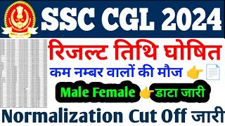 SSC CGL Final Cutoff जारी 📄👈कितने Marks पे कौन सी Post 🟣SSC CGL 2024 Cutoff 📢Final Result out [upl. by Dulcea]