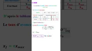 BAC Physique Chimie  2BACBiof La constante déquilibre en fonction du taux davancement [upl. by Samuelson]