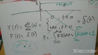 مدخل إلى نظرية التوزيعات 05 Introduction à la théorie des distributions [upl. by Farver]