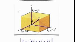 Vectores en 3D [upl. by Enahc]