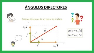 Calcular los ángulos directores comprendidos entre dos vectores en R2 Ángulos directores [upl. by Jemima]