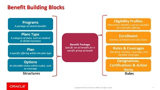 HCM Overview Benefits [upl. by Lamag]