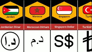 National Currency From Different Countries 💰💰🌏🌍Part 2 [upl. by Darra]