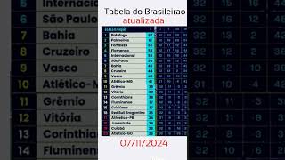 Tabela campeonato brasileiro [upl. by Merete]