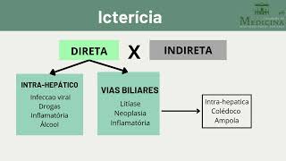 Ictericia dispneia e queda estado geral [upl. by Macomber]