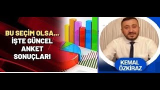 SON ANKET  MUHALİF SEÇMEN MORAL KAYBEDİYOR [upl. by Anerac]