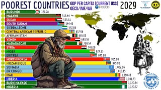 The Worlds Poorest Countries by GDP Per Capita [upl. by Cornall167]