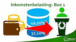 Inkomstenbelasting box 1  Economie [upl. by Tioneb303]