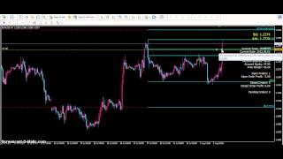 CARACARA TRADE MENGGUNAKAN FIBONACCI RETRACEMENT [upl. by Melan149]