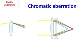 Discovering The NEW Ark Ascended ABERRATION [upl. by Deborah]