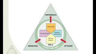 Introduction to the Fundamentals of TeamSTEPPS® Concepts and Tools [upl. by Nylidnarb]