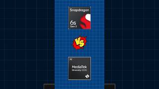 Snapdragon 6s gen 3 vs Dimensity 6300  6s gen 3  6300  who is bestshorts ytshorts viralshort [upl. by Aenel]