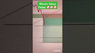 Bitcoin Price Setup shorts viralshorts bitcoin priceaction [upl. by Tybi]