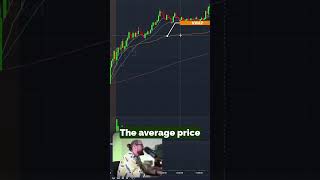 VWAP on a Chart [upl. by Bronson]