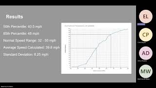 Transportation Engineering Lab Spot Speed Study [upl. by Samoht364]