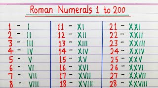 Roman numerals 1 to 200  Roman ginti 1 to 200  Roman Numbers 1 to 200 [upl. by Strander]