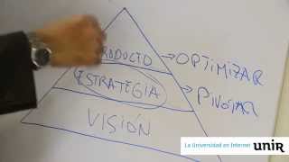 El Método Lean StartUp Aprender [upl. by Lamont]