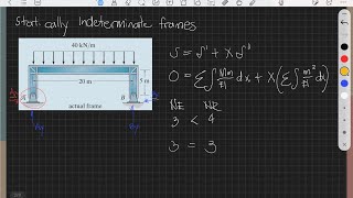 Statically Indeterminate Frames [upl. by Adamina733]