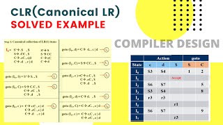 CLR  CLR PARSING TABLE  CLRCANONICAL LR  UNIT3 PARSING THEORY PART7 [upl. by Olifoet]