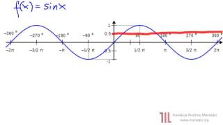 Odc 5 Wykresy funkcji sinus i cosinus [upl. by Griffie]