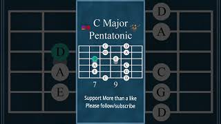 C Major pentatonic guitar scale exercise  Tabs on screen majorscale cmajor pentatonicscales [upl. by Llerrit]