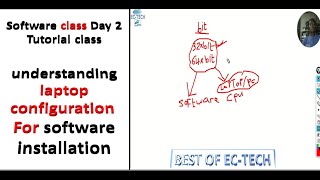 understanding laptop configuration for software installation [upl. by Chiarra338]
