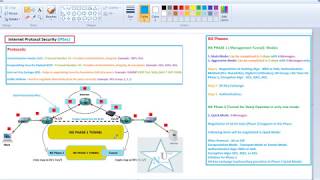 How IPSec Works [upl. by Leland868]