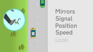 MSPSL  Mirrors Signal Position Speed Look [upl. by Armillas634]