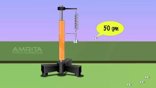 Helical Spring  MeitY OLabs [upl. by Geri]