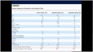 Arterial blood gases interpretationosmolality 329 English [upl. by Tanberg911]