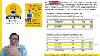 Factor de Salario Real para el año 2023 en el software Neodata Versiones 2021 a 2016 [upl. by Suiramed]