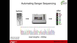 Introduction to HighThroughput Sequencing [upl. by Alset158]