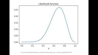 Understanding the Likelihood Function [upl. by Naman]