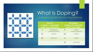 What Is Semiconductor Doping [upl. by Owens]